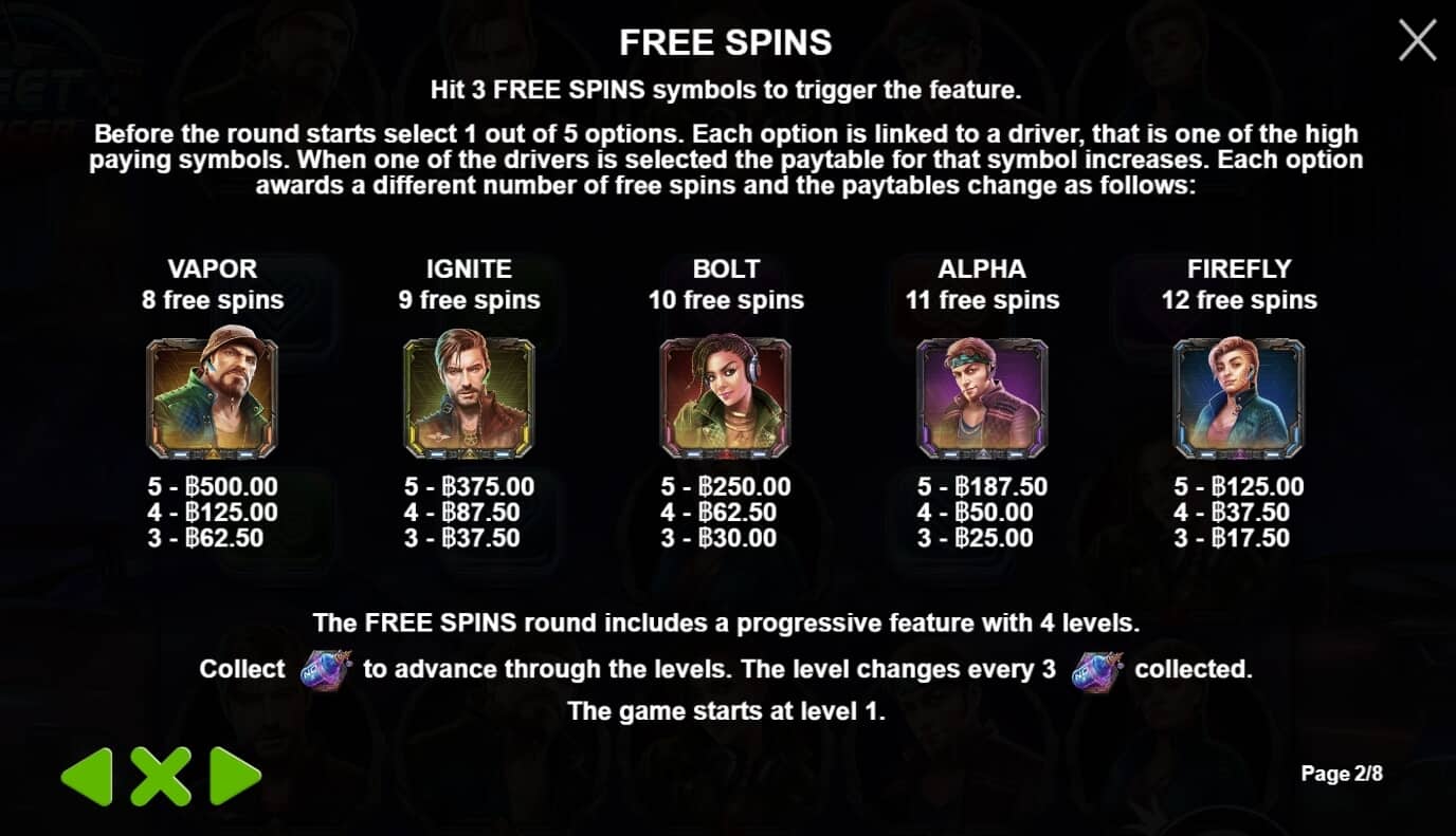 Street Racer เกมสล็อต เว็บตรง จากค่าย Pragmatic Play สล็อตโจ๊กเกอร์ 168