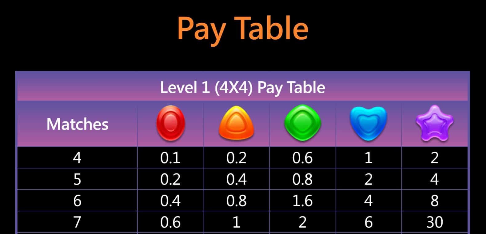 Candy Baby สล็อต JILI SLOT เว็บตรง joker123th