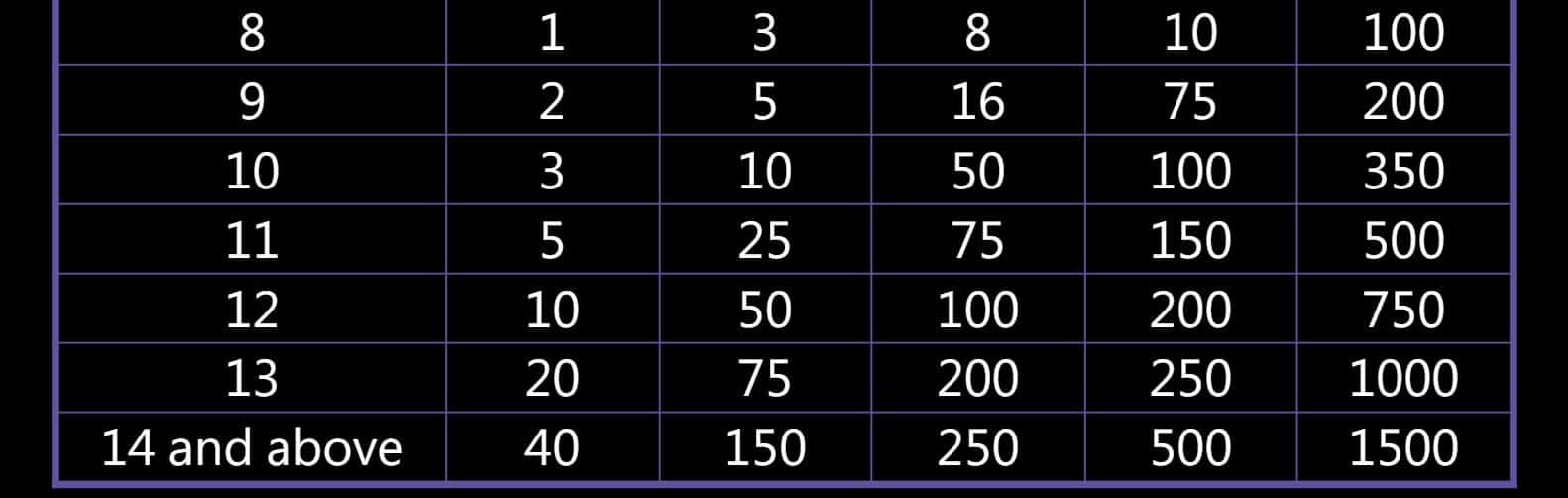 Candy Baby สล็อต JILI SLOT เว็บตรง joker888