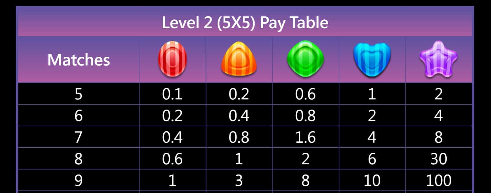 Candy Baby สล็อต JILI SLOT เว็บตรง joker123 net