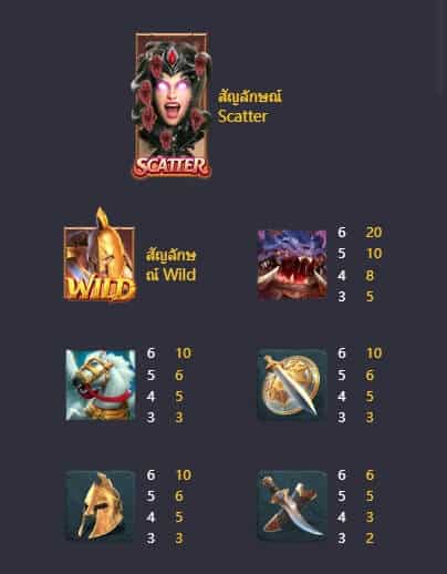 Legend Of Perseus pgslot 77