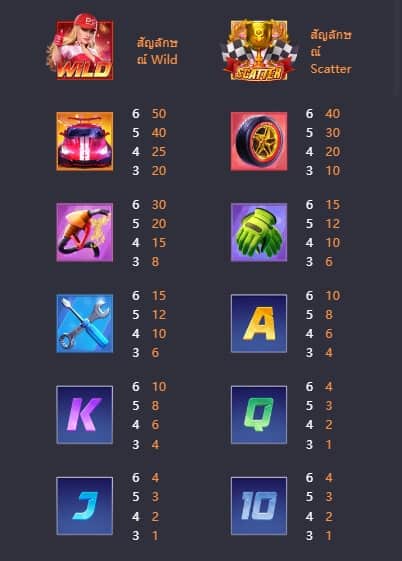 Speed Winner ทางเข้าเล่น PG SLOT